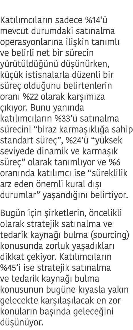 Kat l mc lar n sadece  14   mevcut durumdaki sat nalma operasyonlar na ili kin tan ml  ve belirli net bir s recin y r   
