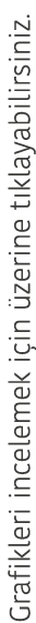 Grafikleri incelemek i in  zerine t klayabilirsiniz 