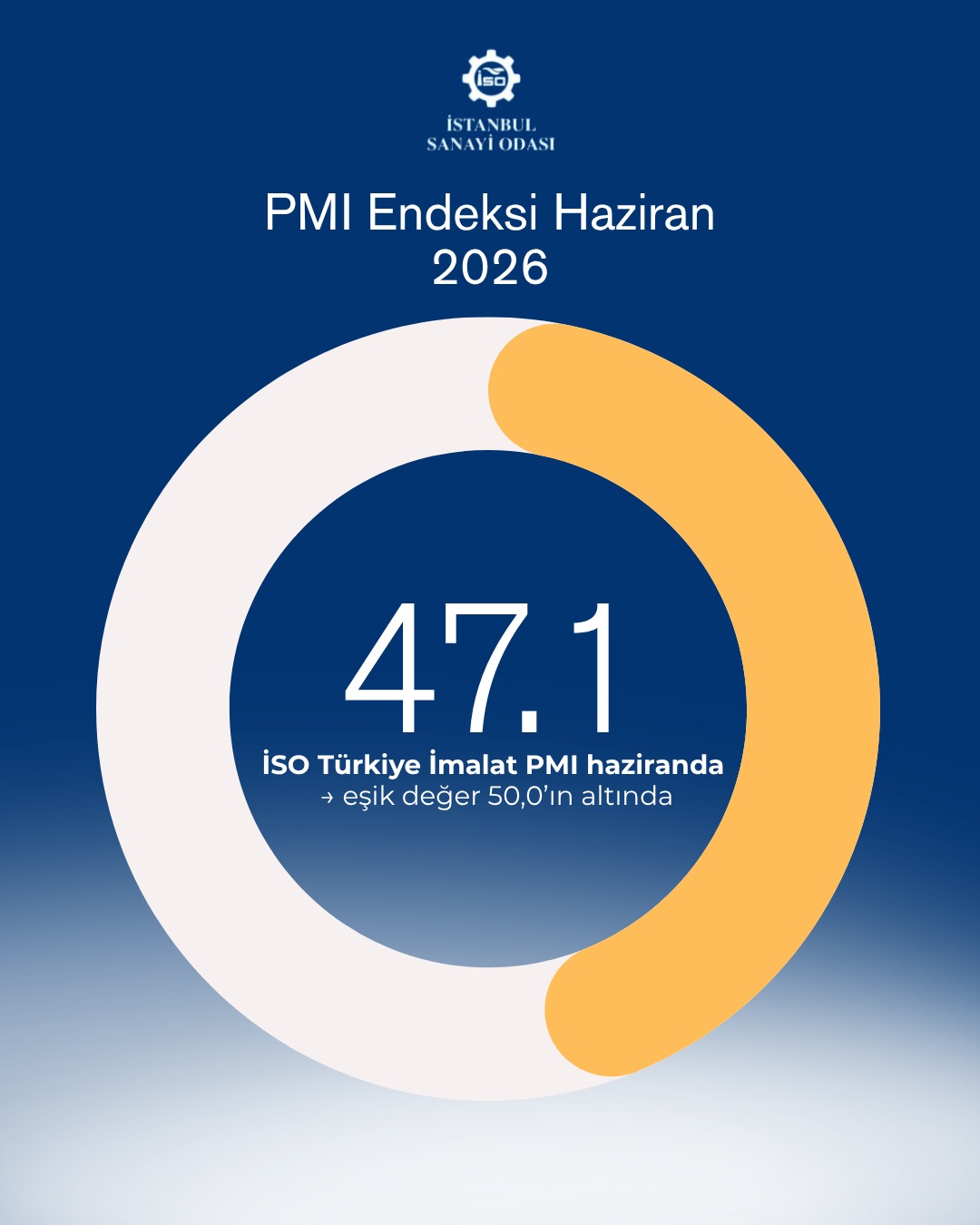İstanbul Sanayi Odası Türkiye İmalat ve Sektörel PMI Haziran 2026