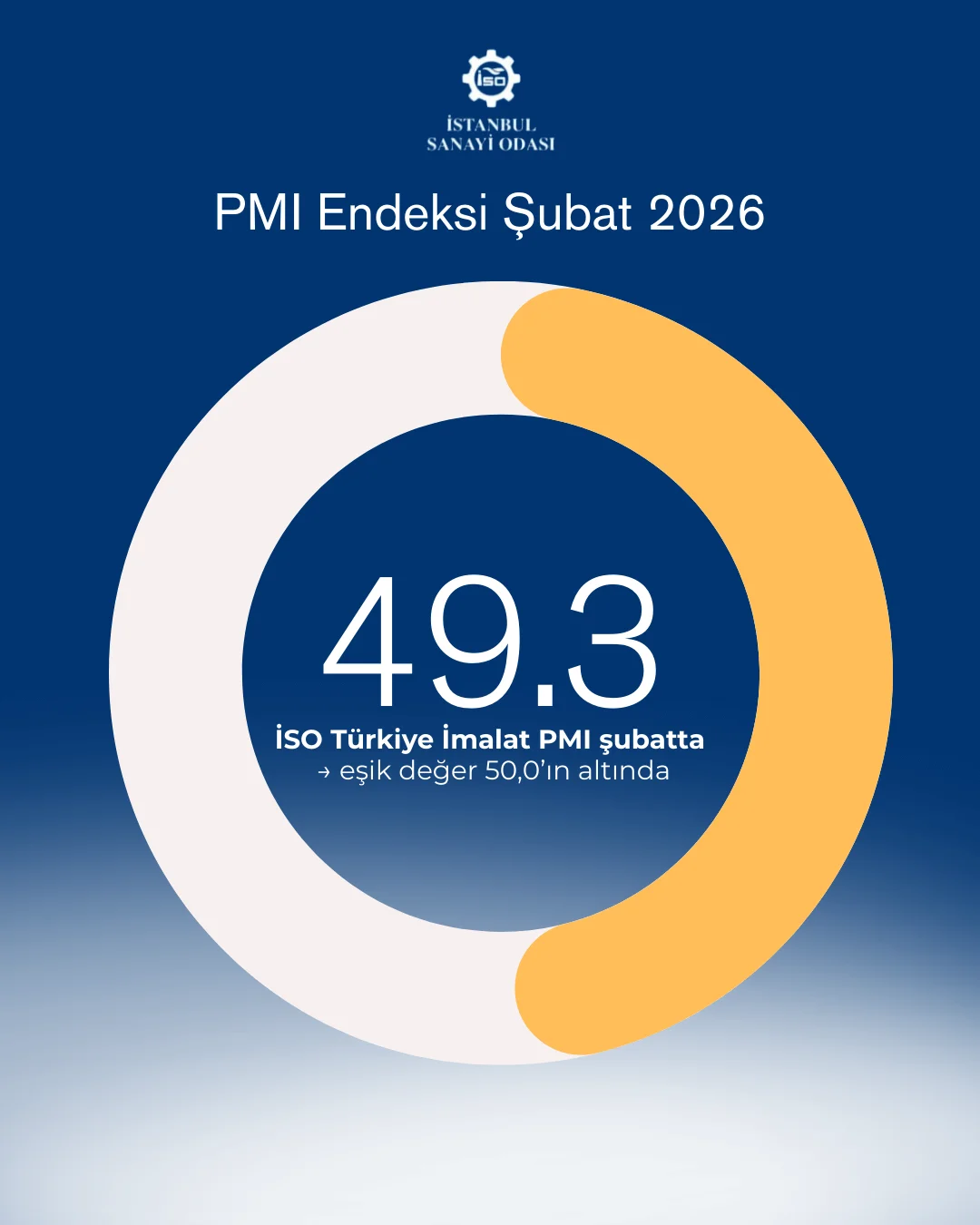 İSO Türkiye İmalat PMI Şubat 2026 Raporu