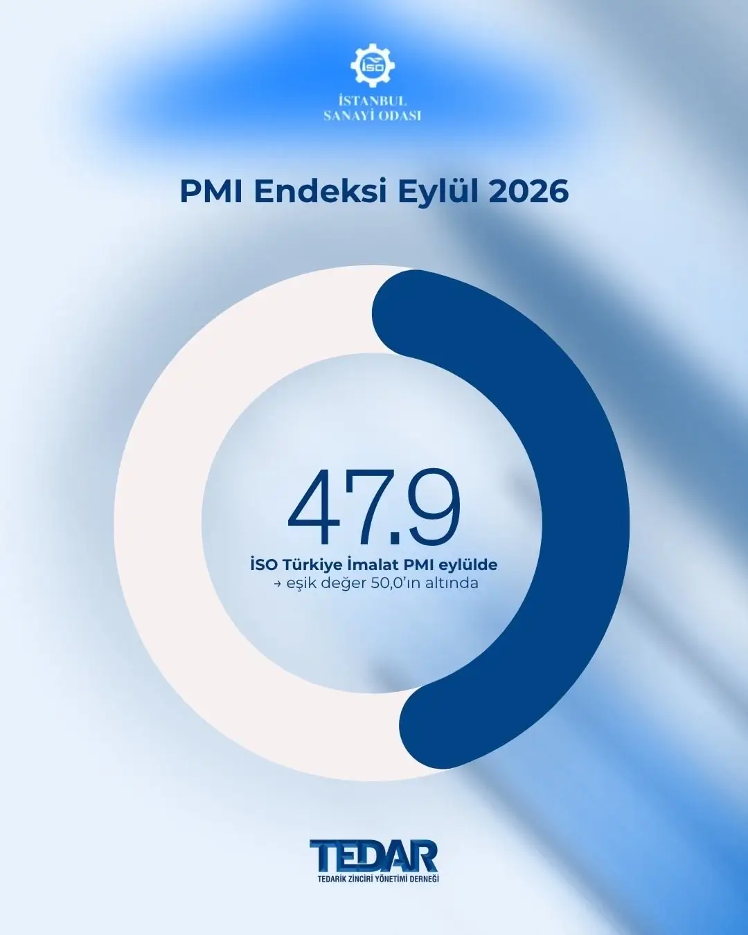 İstanbul Sanayi Odası Türkiye İmalat ve Sektörel PMI Eylül 2026 Raporu